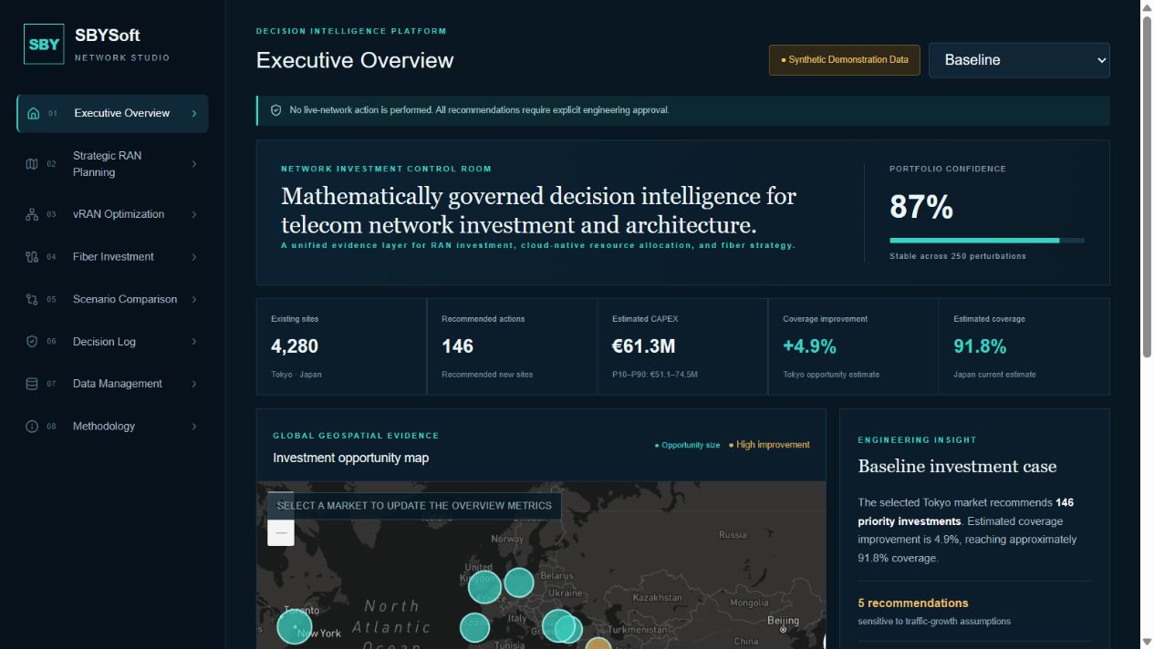 Network Studio executive dashboard with investment metrics and an opportunity map